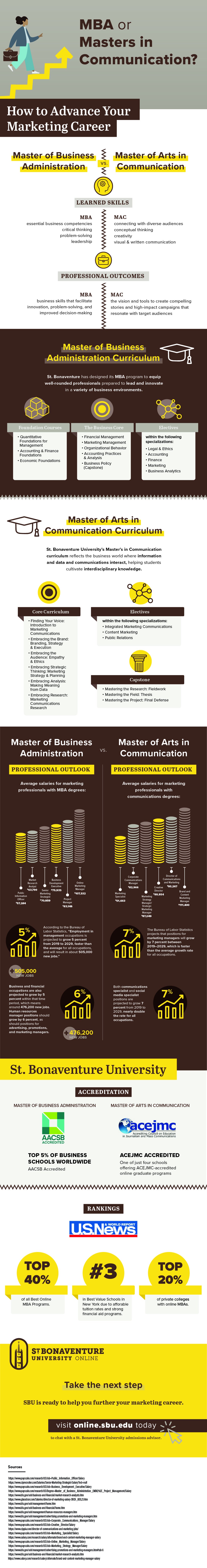 MBA vs. Master's in Communication - Infographic