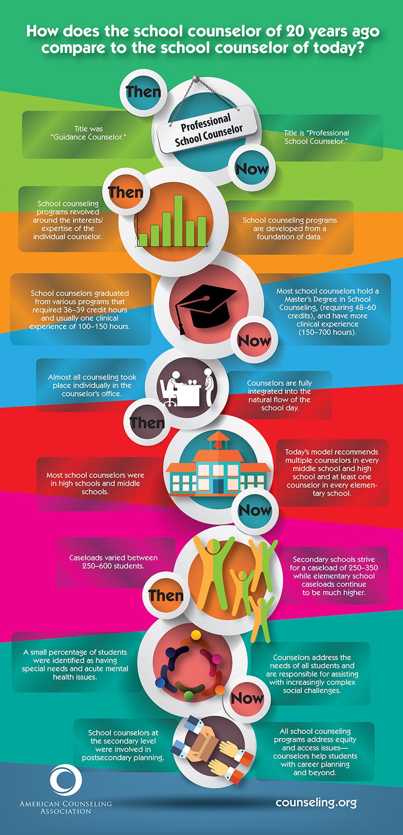 American Counseling Association Infographic