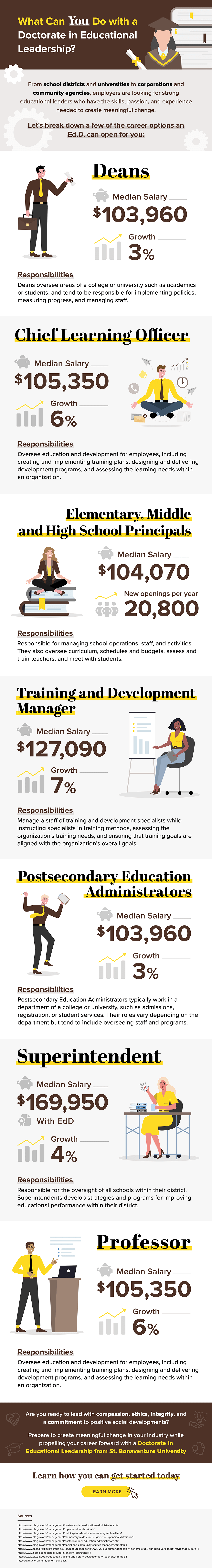 EdD Career Outlook Infographic