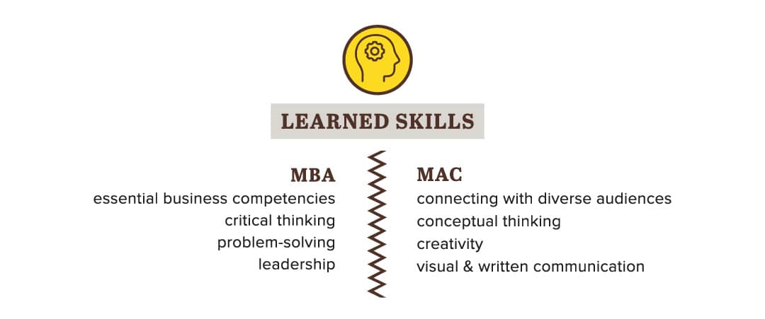 MBA vs. MACOMM Skills