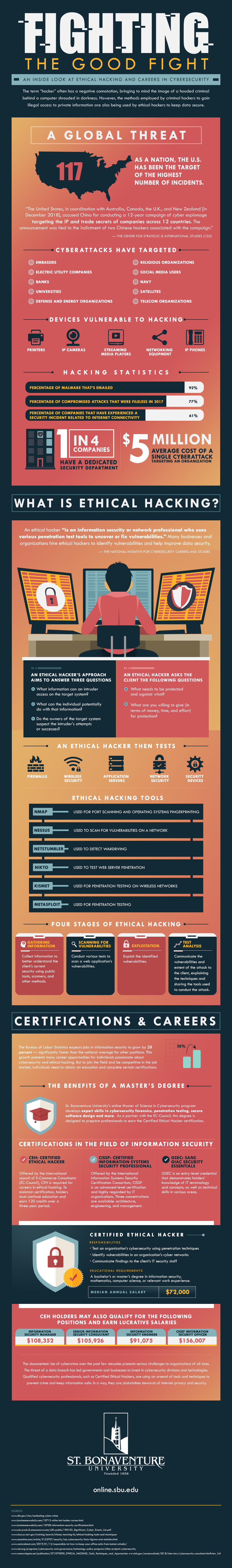 Cyber Secrets: Forensics, Hacking, and Security