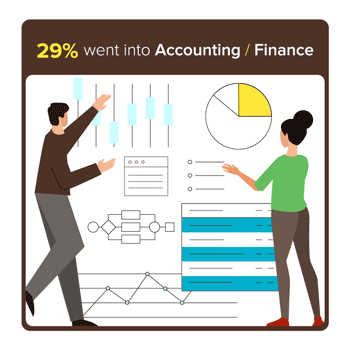 MBA Grads in Accounting and Finance