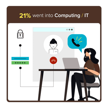 MBA Grads Computing IT