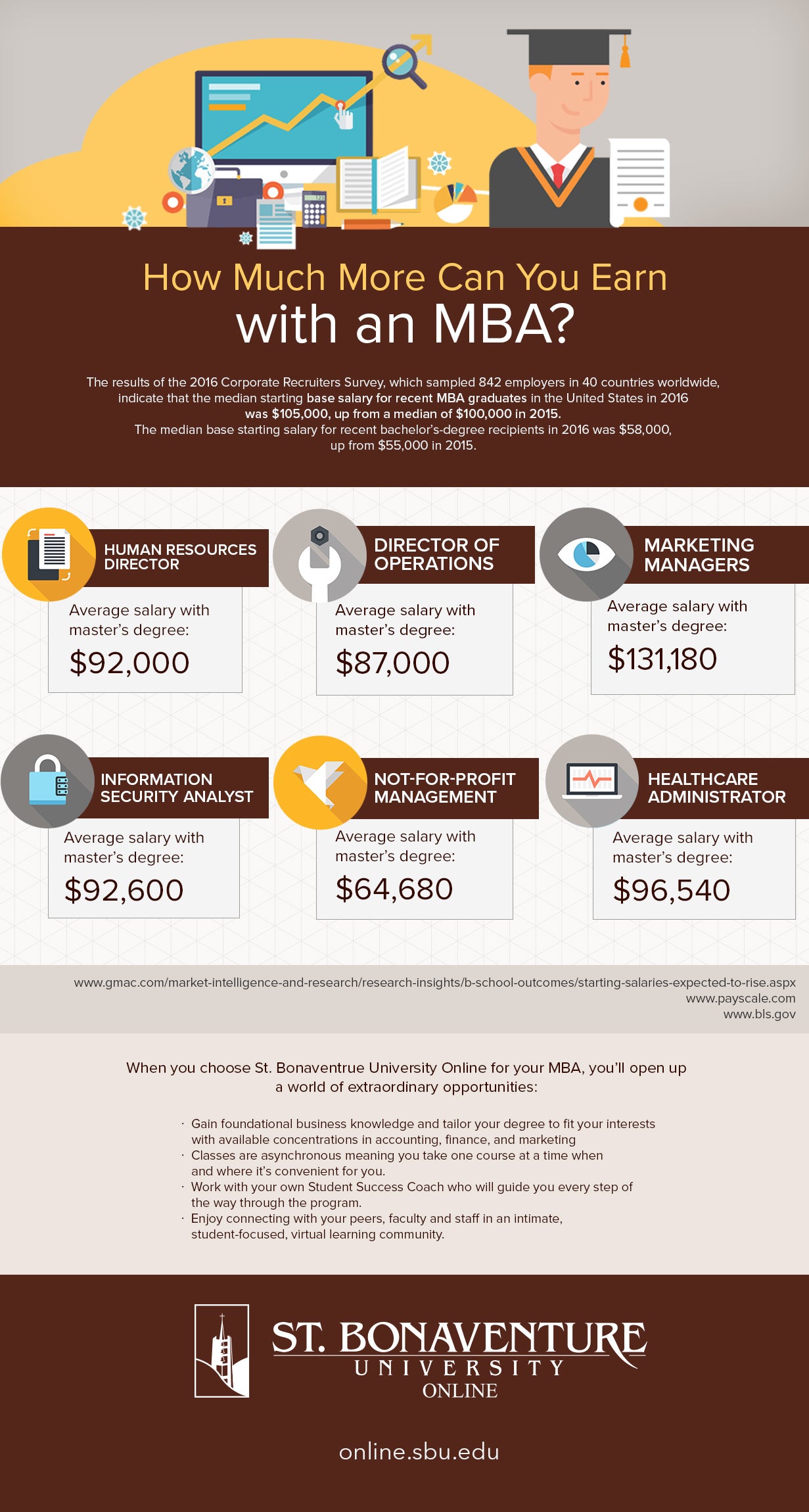 Infographic How Much More Can You Earn With an MBA?