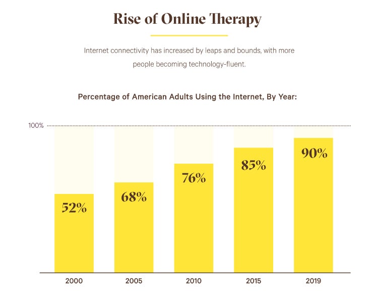 online counseling services