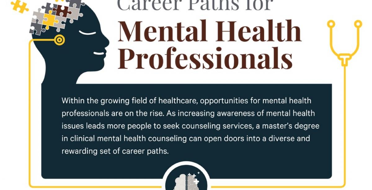Clinical Mental Health Counseling Career Path Infographic