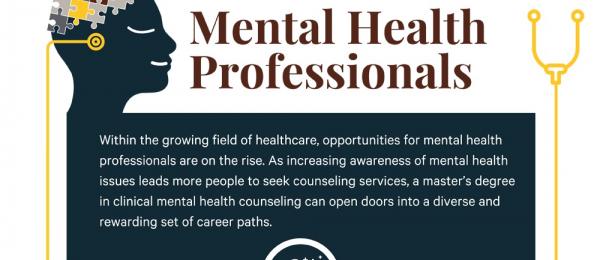 Clinical Mental Health Counseling Career Path Infographic header