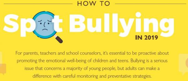 How to Spot Bullying infographic teaser
